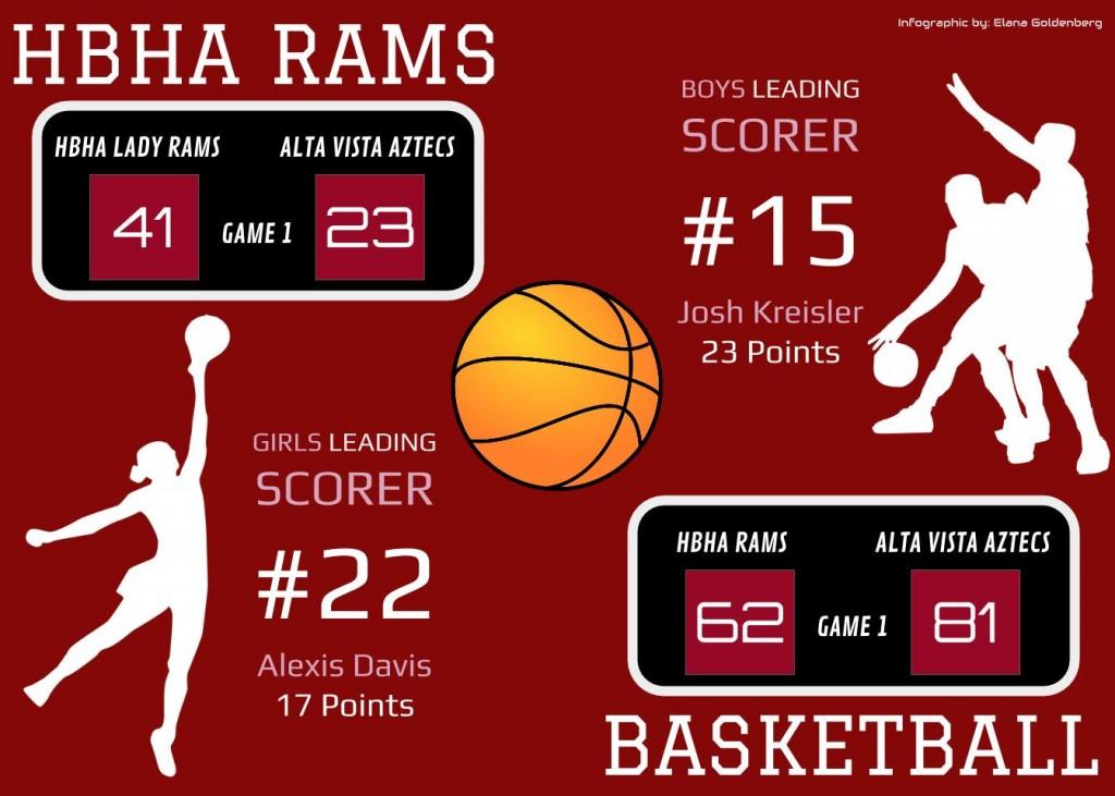 Round 3 bball infographic